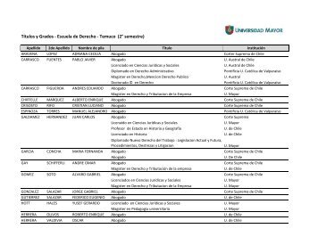 Títulos y Grados ‐ Escuela de Derecho ‐ Temuco (2° semestre)