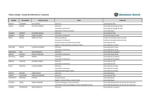 Títulos y Grados - Escuela de Enfermería (1° semestre)