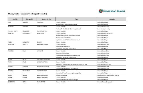 Títulos y Grados - Escuela de Odontología (1° semestre)