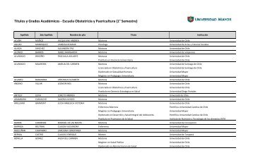 Listado de Profesores - Universidad Mayor