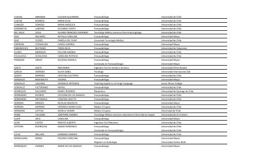 Títulos y Grados - Escuela de Fonoaudiología (1° semestre)