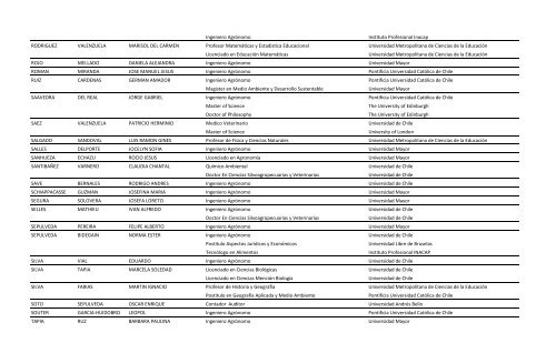 Títulos y Grados - Escuela de Agronomía (1° semestre)