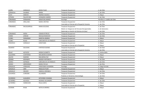 Títulos y Grados - Escuela de Terapia Ocupacional (1° semestre)