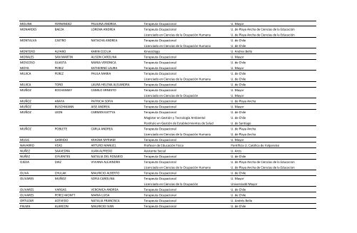 Títulos y Grados - Escuela de Terapia Ocupacional (1° semestre)