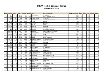 OHSAA Football Computer Ratings November 1 2015