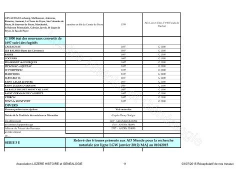 Relevés BAPTEMES / MARIAGES / SEPULTURES