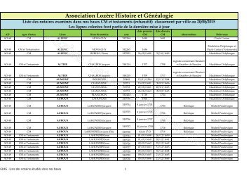 Association Lozère Histoire et Généalogie