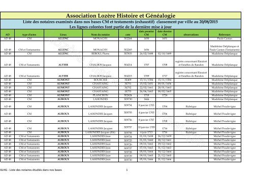 Association Lozère Histoire et Généalogie