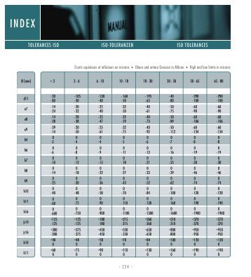 TOLERANCES ISO ISO-TOLERANZEN ISO TOLERANCES