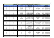 DIRECTORES QUE FALTAN RECOGER SU CORREO INSTITUCIONAL - UGEL 06 - 01/11/15