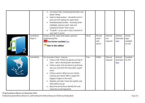 Smartphone Apps for Smart Farmers v2