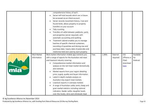 Smartphone Apps for Smart Farmers v2