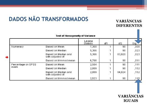 SPSS