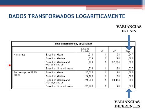 SPSS