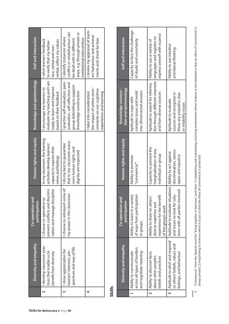 TASKs for democracy