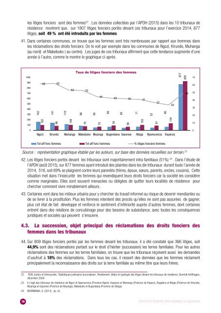 DROITS FONCIERS DES FEMMES AU BURUNDI LE TEMPS DE L’ACTION