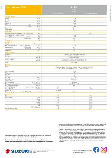 VITARA Preise, Ausstattung und technische Daten