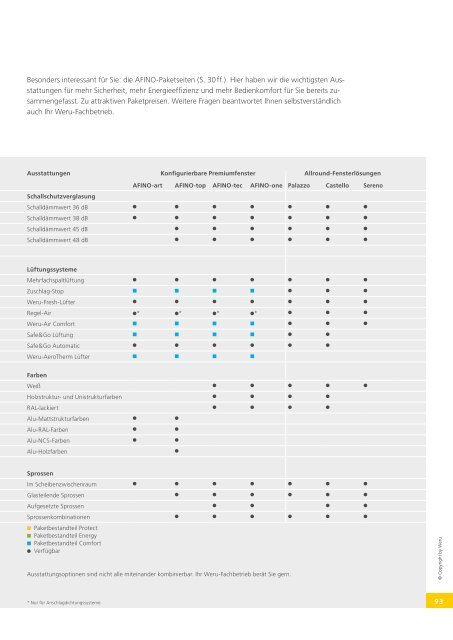 WERU-Fensterbuch_GCCweb_RGB