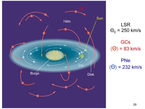 Struttura e dinamica della Galassia