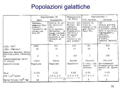 Struttura e dinamica della Galassia