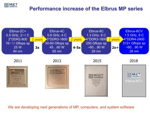 the Elbrus Architecture Series for Servers and Supercomputers