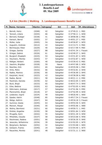 3. Landessparkassen Benefiz-Lauf 09. Mai 2009