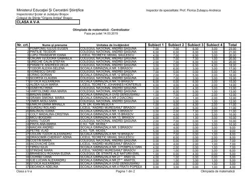 Lista elevilor participanti - Colegiul de Stiinte Grigore Antipa Brasov