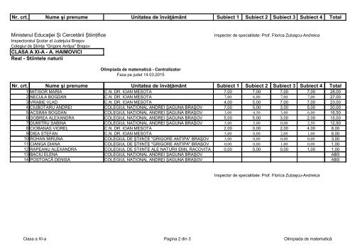 Lista elevilor participanti - Colegiul de Stiinte Grigore Antipa Brasov