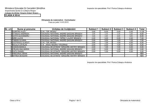 Lista elevilor participanti - Colegiul de Stiinte Grigore Antipa Brasov