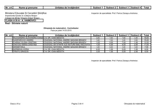 Lista elevilor participanti - Colegiul de Stiinte Grigore Antipa Brasov