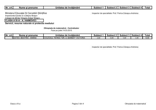 Lista elevilor participanti - Colegiul de Stiinte Grigore Antipa Brasov