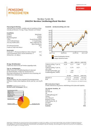 Nordea Funds Ab 286294 Nordea Småbolagsfond Norden