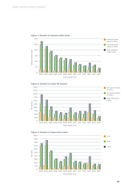 ANNUAL REPORT 2014/2015