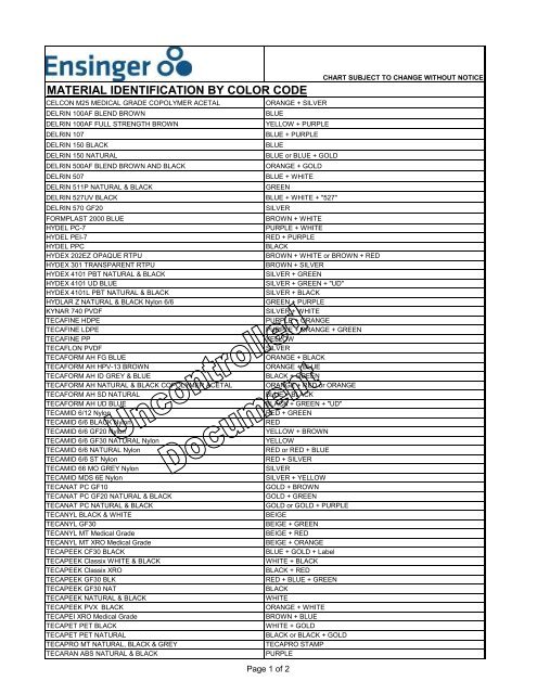 Material Identification Chart