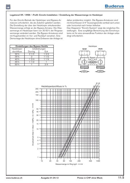 INFO OELTANKS ROHRISOLATIONEN VERBRAUCHSMATERIAL ...