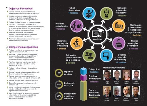 Objetivos Formativos Competencias específicas