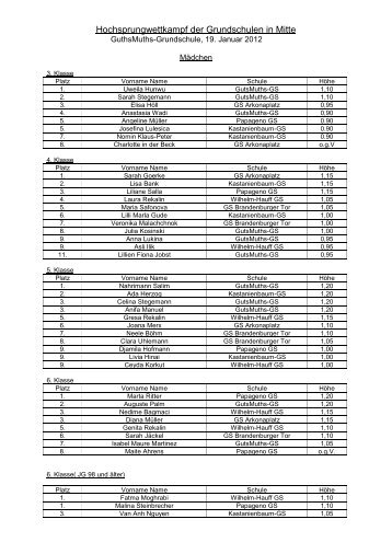 Hochsprungwettkampf der Grundschulen in Mitte - der GutsMuths ...
