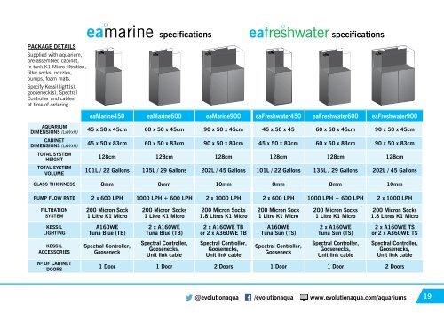 Evolution Aqua Aquarium Catalogue