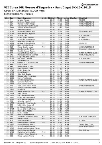 PDF amb els resultats de la cursa de 5 Km - DiR.