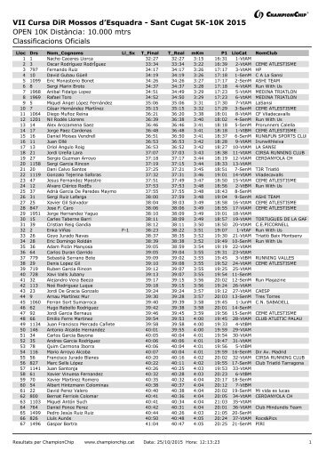 OPEN 10K Distància 10.000 mtrs Classificacions Oficials