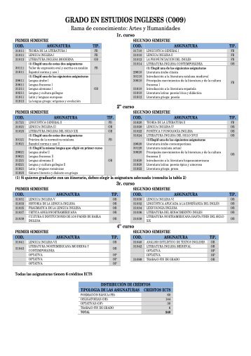 GRADO EN ESTUDIOS INGLESES (C009)