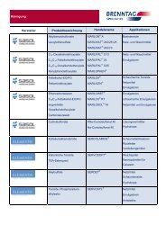 Lieferprogramm Wasch- u. Reinigungsmittel - BRENNTAG GmbH