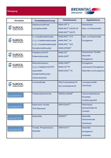 Lieferprogramm Wasch- u. Reinigungsmittel - BRENNTAG GmbH