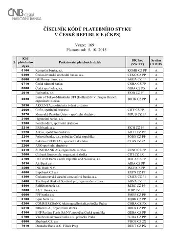ČÍSELNÍK KÓDŮ PLATEBNÍHO STYKU V ČESKÉ REPUBLICE (ČKPS)