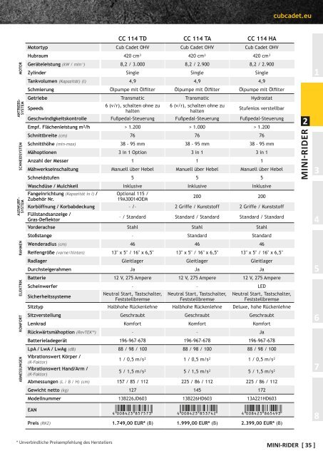 Cub Cadet katalog 2016 DE