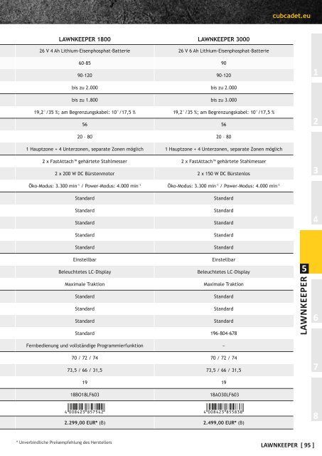 Cub Cadet katalog 2016 DE