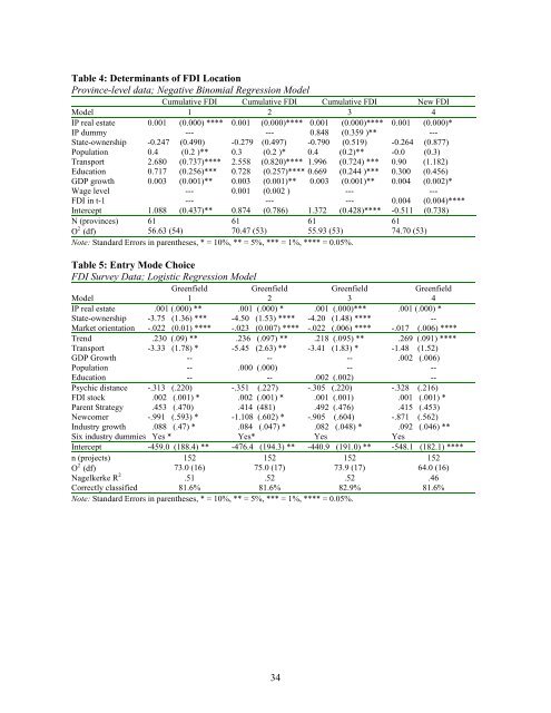 Foreign Investment Strategies and Sub-national ... - E-Journal