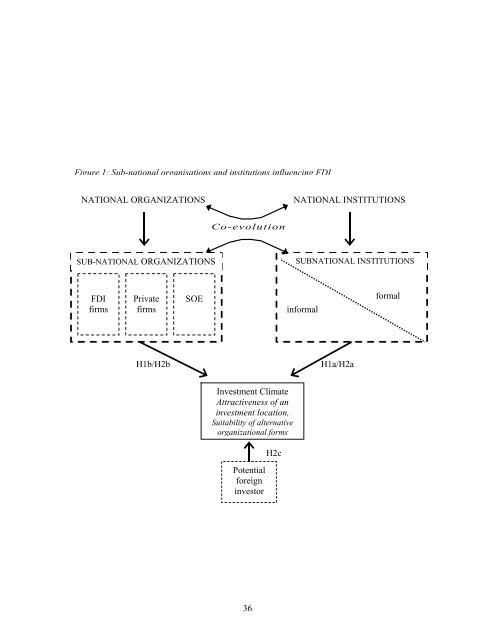 Foreign Investment Strategies and Sub-national ... - E-Journal