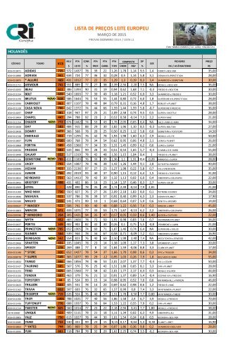 LISTA DE PREÇOS LEITE EUROPEU