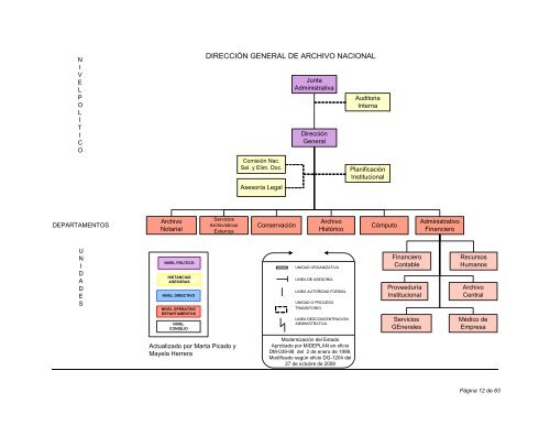 Plan Estratégico del Archivo Nacional para el periodo 2015-2018